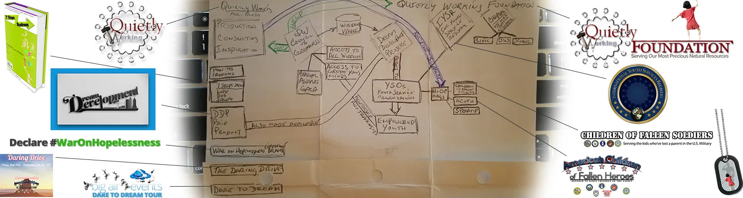 My Big Dream Before I Die - a 2016 conceptual diagram showing the ecosystem vision