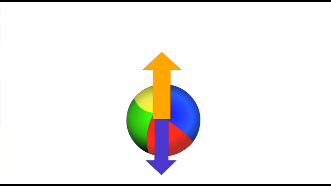 Multi-colored sphere with directional arrows