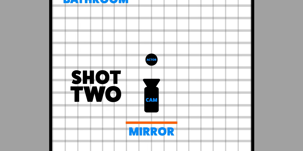 Top-down layout for shot two
