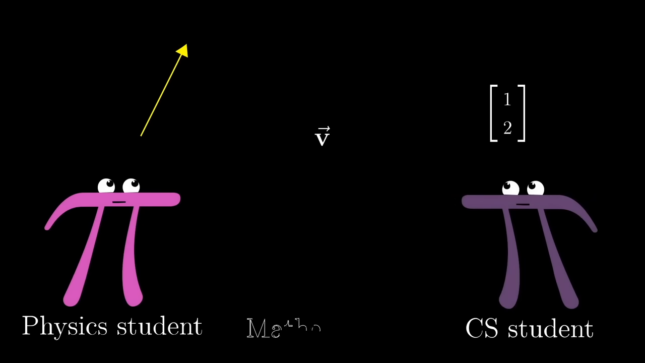 Physics, CS, Math vector perspectives