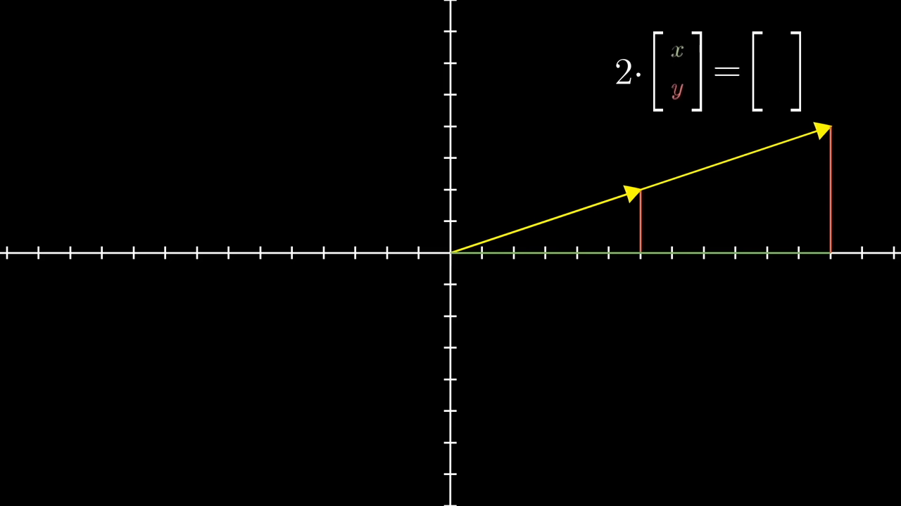 Scalar multiplication equation and vector