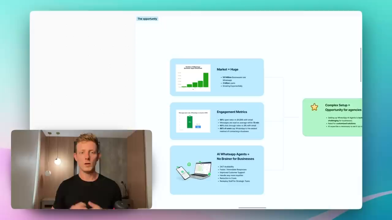1. [01:44]  — A mind map outlining the size of the WhatsApp market and comparing its engagement metrics to email.